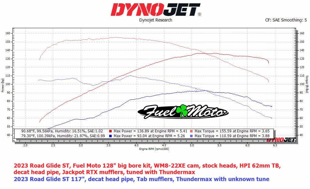 Wood Performance Knight Prowler Camshaft & Pushrod Install Kit For Milwaukee-Eight – WM8-22XE, FMC-4000, 330-0619